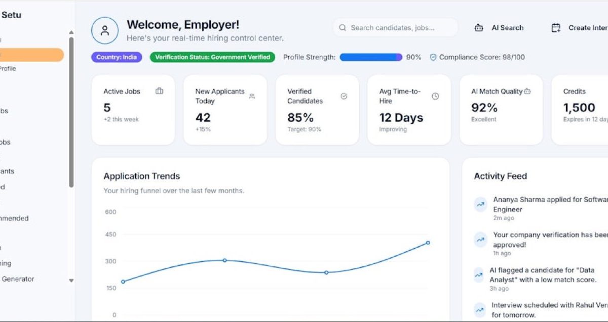 CMS pour e‑commerce et marketing : comparatif
