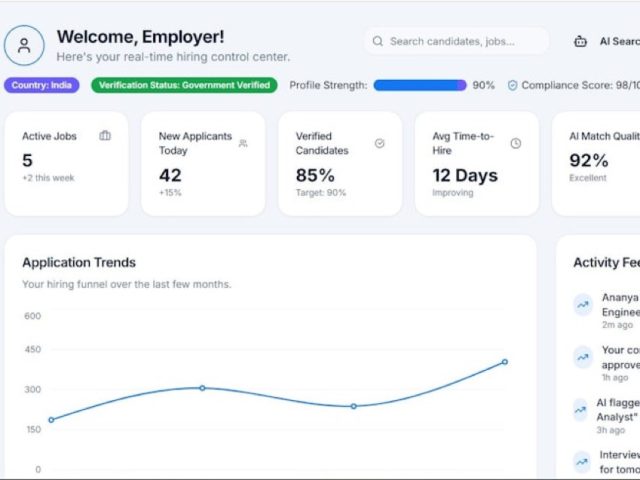 CMS pour e‑commerce et marketing : comparatif